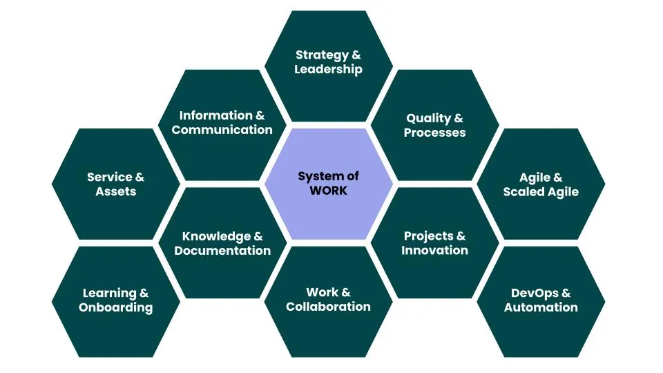 Atlassian System of Work
